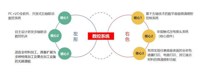 全彩曲面喷涂设备1.png